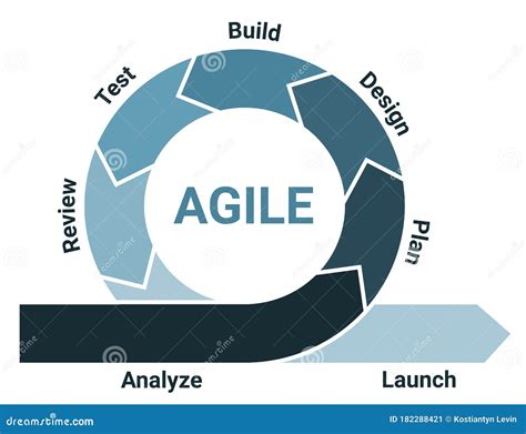 agile software development diagram