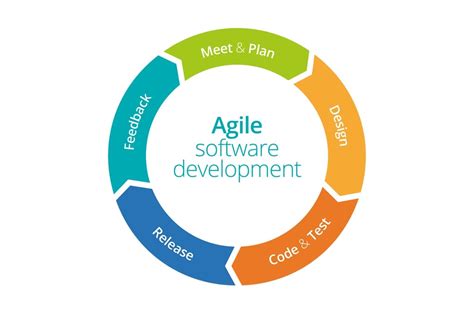 agile software development meaning