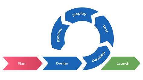 agile software development methods a comparative review