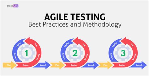 agile software development testing best practices
