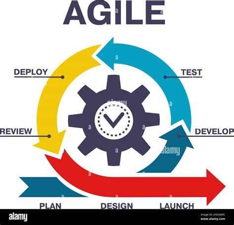 agile software development workflow diagram