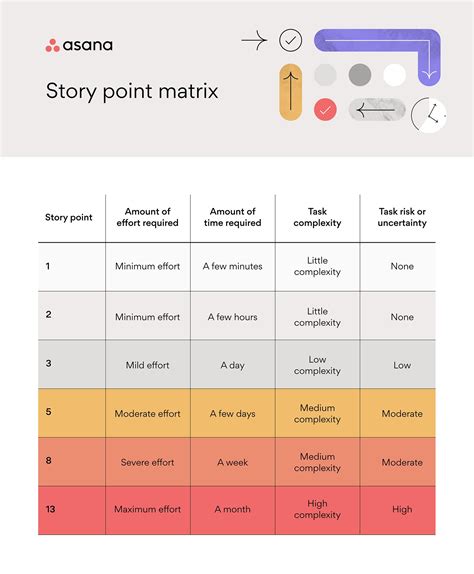 agile story points best practices