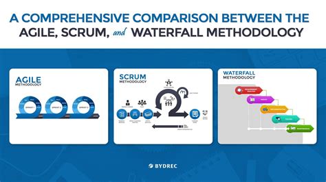 agile vs waterfall software development life cycle