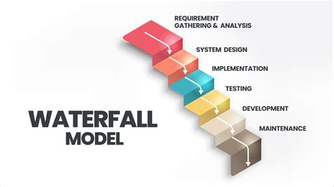 agile waterfall model in software engineering