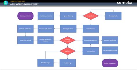 agile workflow example