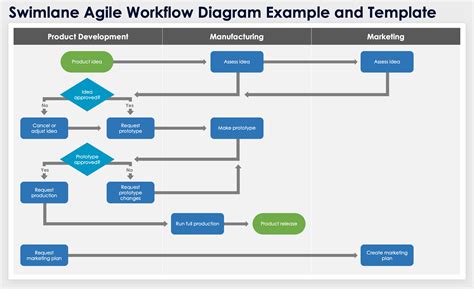 agile workflow flowchart