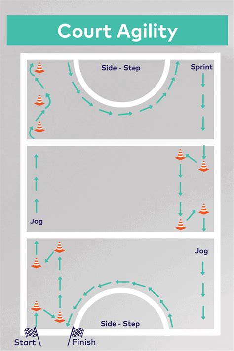 FootworkAgility Netball Drill Videos at Netball Coach TV