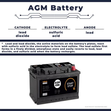 Agm Battery Define