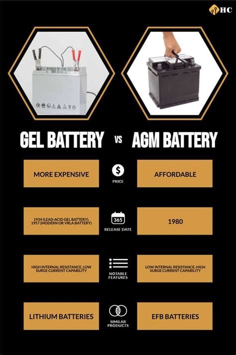 Agm Vs Gel Battery Difference
