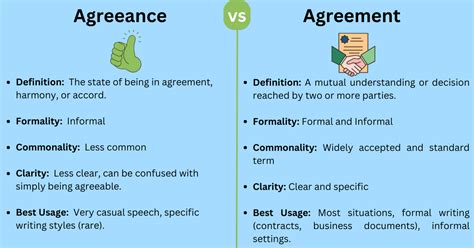 Agreeance Word Definitions