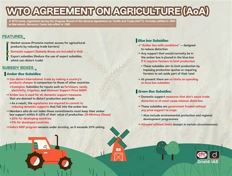 agreement on agriculture upsc