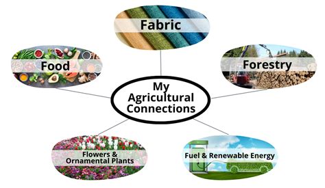 Agricultural Literacy Examples