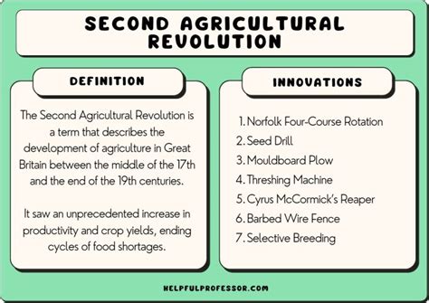 agricultural revolution definition