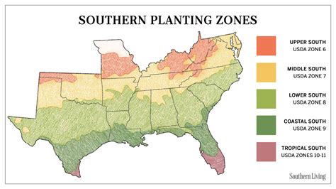 Agricultural Zoning Codes