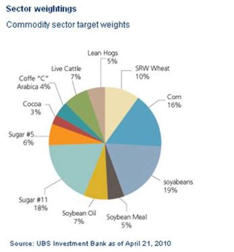 agriculture commodity etf list