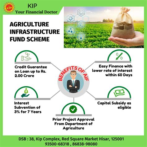 agriculture infrastructure fund punjab