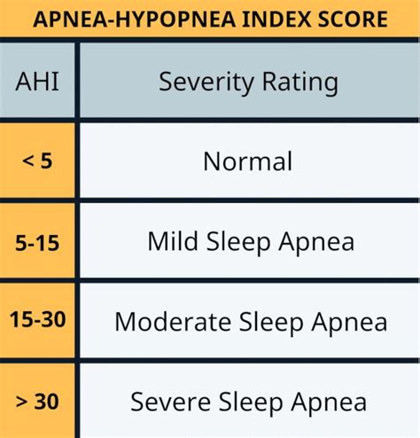 ahi for sleep apnea diagnosis