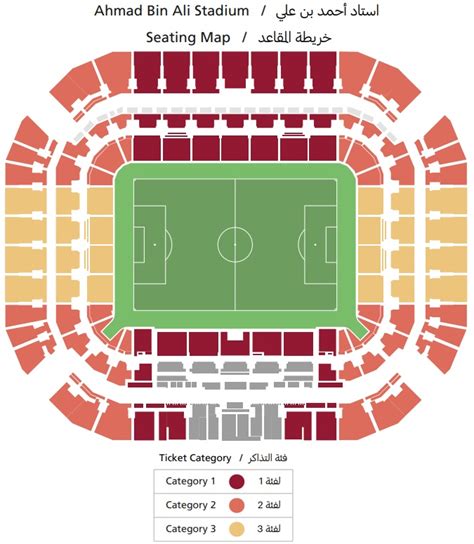 Ahmad Bin Ali Stadium Seating Map