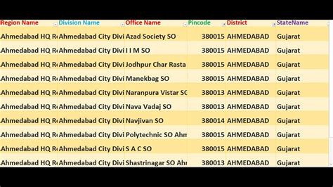ahmedabad all area pin code list in pdf