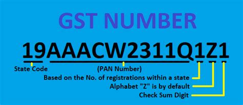 ahmedabad ka code number
