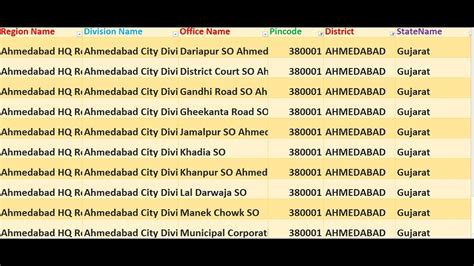 ahmedabad pin code list in excel
