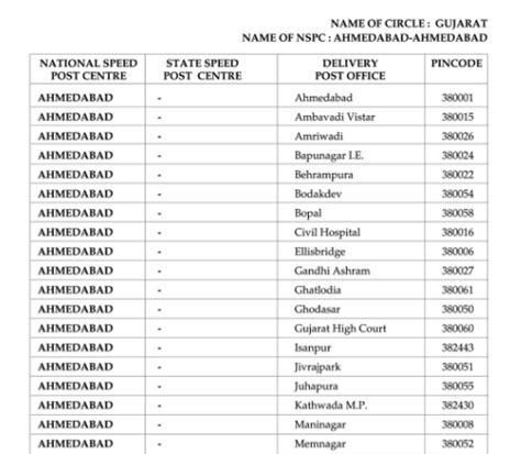ahmedabad pin code list pdf