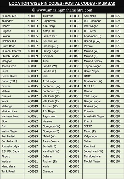 ahmedabad pin code list with area name