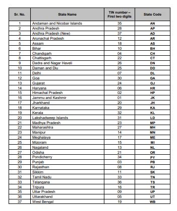 ahmedabad state code list