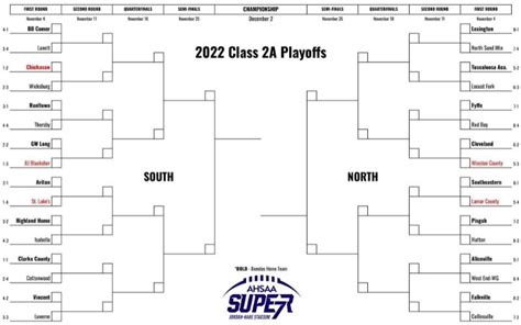 ahsaa football 2a playoff bracket 2023