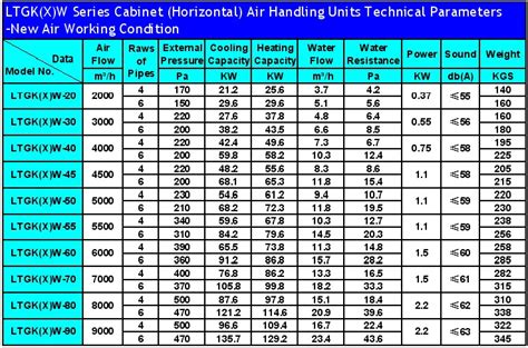 Ahu Coil Sizing