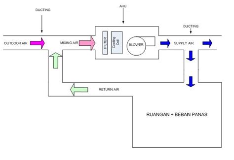 Cara Nak Mengecek Nomer Yayasan Di Kementerian Hukum Dan Ham