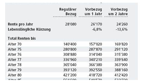 6 Punkte, wie Sie die AHV-Renten berechnen - Bänkli-Talk