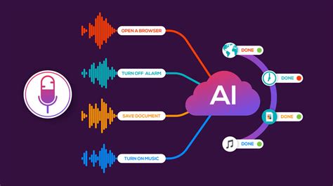 AI and Machine Learning in Audio Command Systems