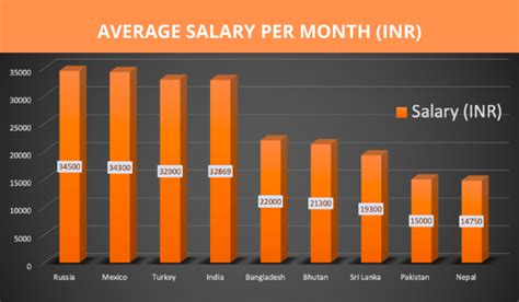 ai average salary in india