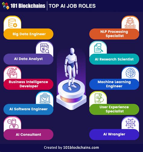 Unlocking Future Success: Top AI Careers to Pursue Today