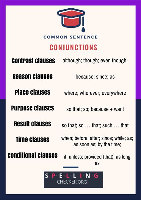 ai checker for sentence structure