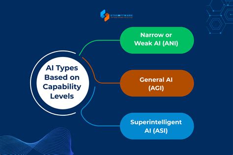 AI Debating Capability Advances