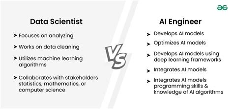 Machine Learning Engineer vs Data Scientist Battle of Future Careers