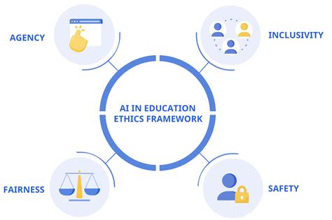 ai ethics education