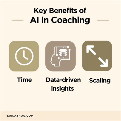 Ai Examples For Coaches