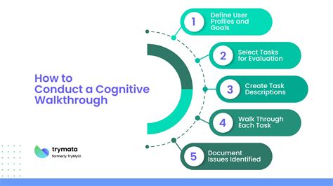 Ai For Cognitive Walkthrough