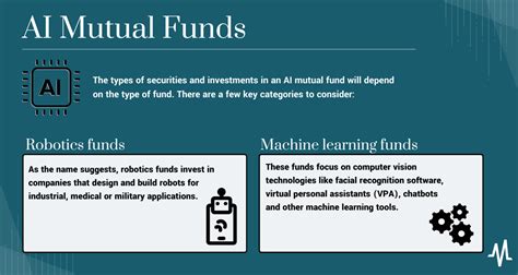 ai mutual funds fidelity