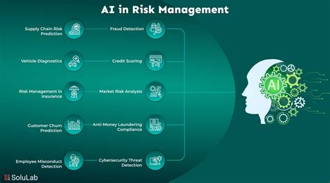 AI Risk Management Strategies
