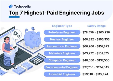 ai robotics engineer salary in us