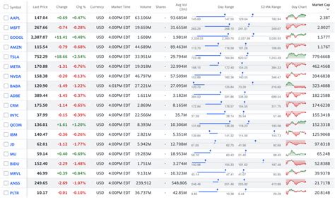 Discover the Future of Wealth: Top AI Stocks List for Smart Investors