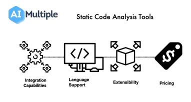 ai tools for static code analysis