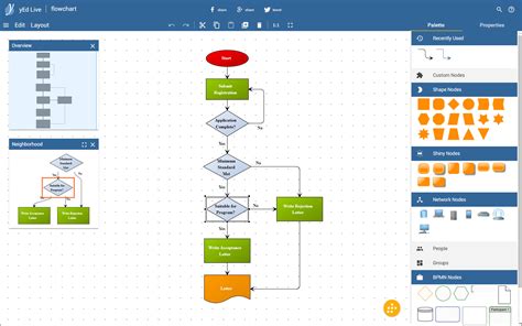 ai tools to create process flow diagram