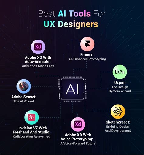 Ai Tools Without A Designer