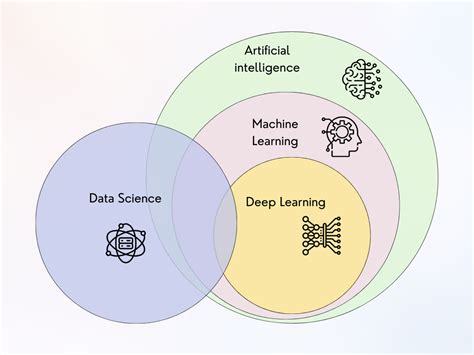 ai vs machine learning vs deep learning vs data science