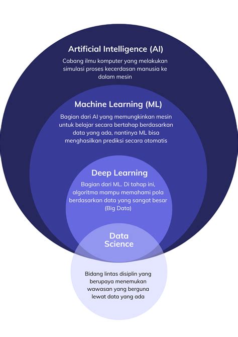 ai.include machine learning